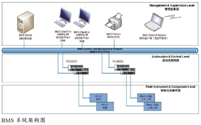 生物制藥數(shù)字化工廠的規(guī)劃設(shè)計(jì)與實(shí)踐 數(shù)據(jù)處理服務(wù)的核心作用