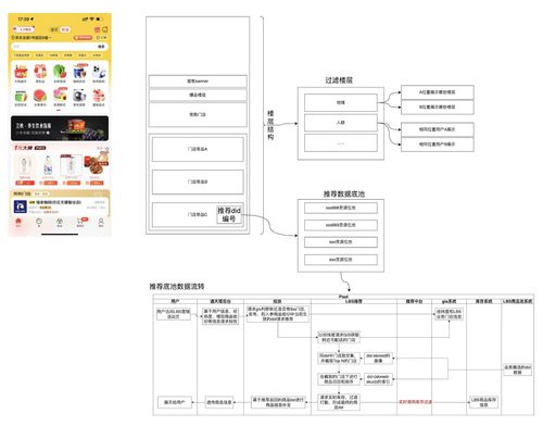 秒送LBS場景下C端SOA服務(wù)容災(zāi)建設(shè)之?dāng)?shù)據(jù)備份篇 數(shù)據(jù)處理服務(wù)