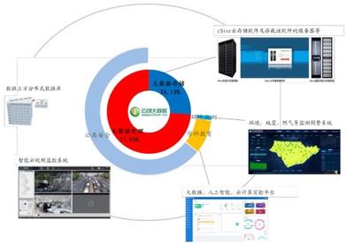 北交所之云創數據 盈利羸弱的大數據解決方案供應商