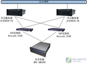 聯(lián)想服務(wù)器存儲(chǔ)解決方案 驅(qū)動(dòng)柳州機(jī)車車輛廠智能制造與數(shù)據(jù)處理服務(wù)升級(jí)