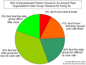 敏捷與精益理念下的數據治理最佳實踐 構建高效數據處理服務