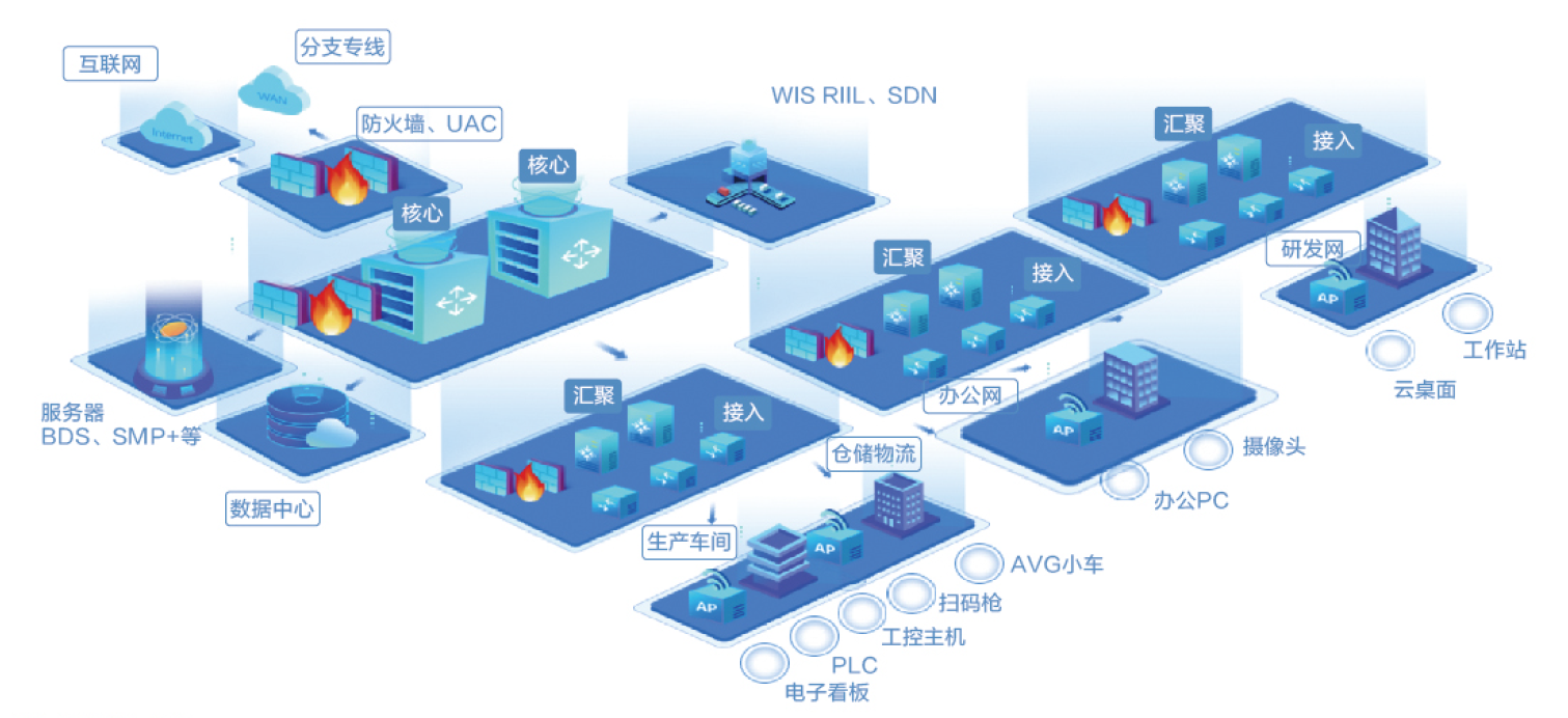構(gòu)建未來(lái)園區(qū) 基于Wi-Fi 6、工業(yè)無(wú)線(xiàn)零漫游與5G技術(shù)的企業(yè)智慧網(wǎng)絡(luò)解決方案